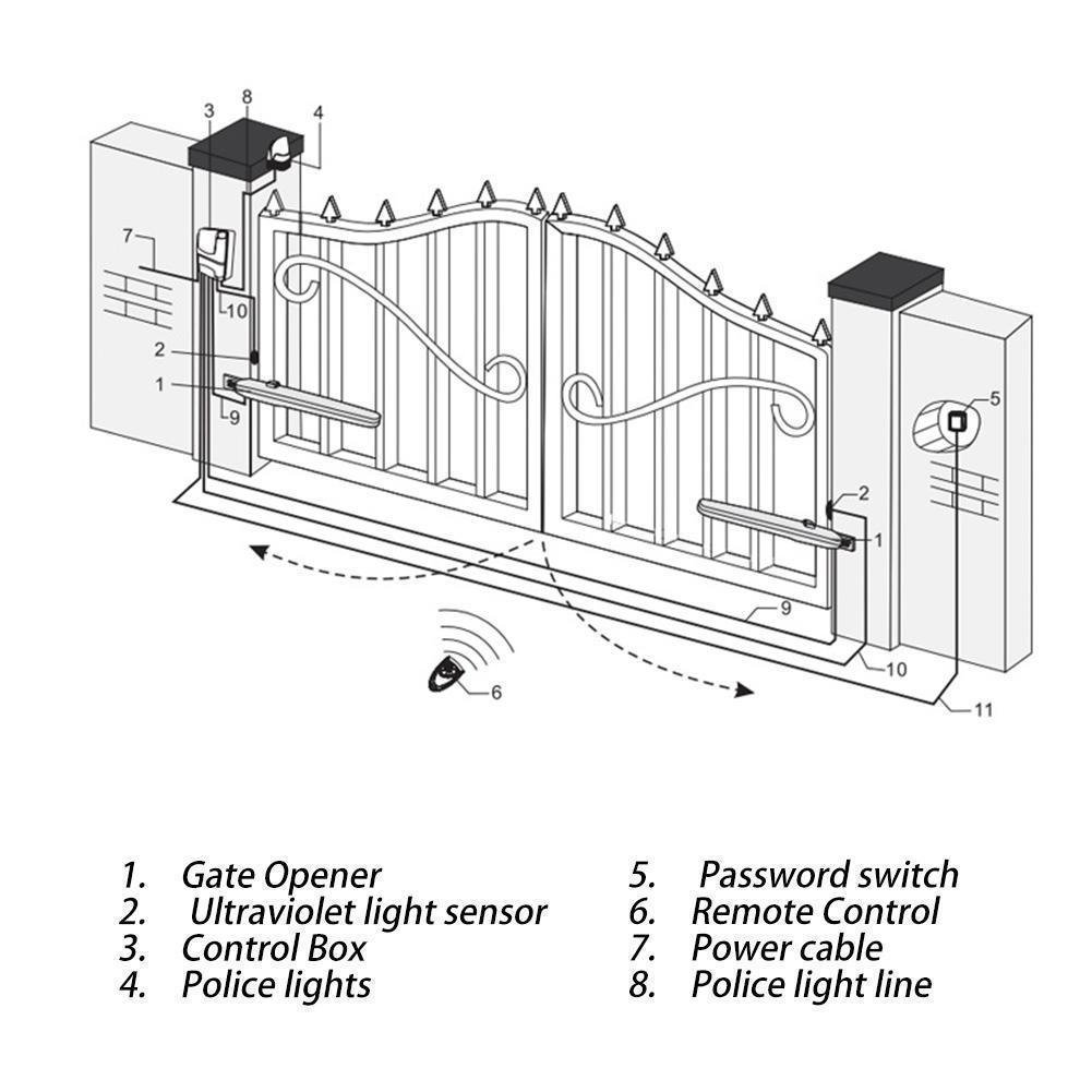 Automated and Electric Gates Solutions in Kenya Rapidtech Digital